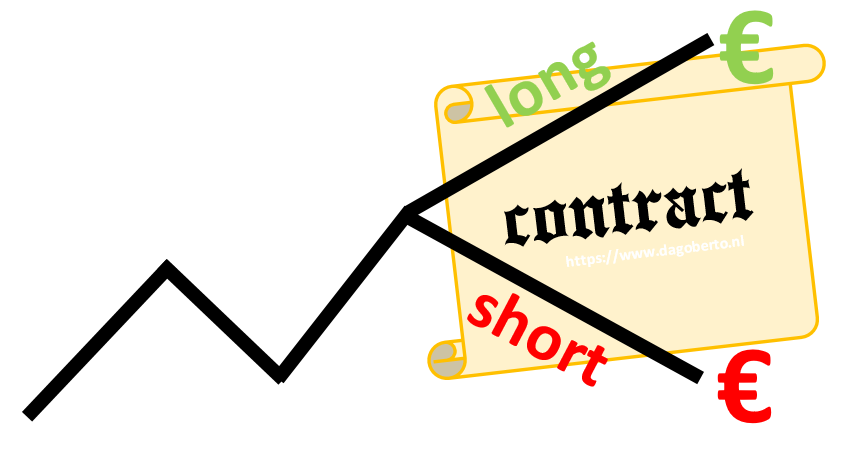 Cfd trading voorbeeld